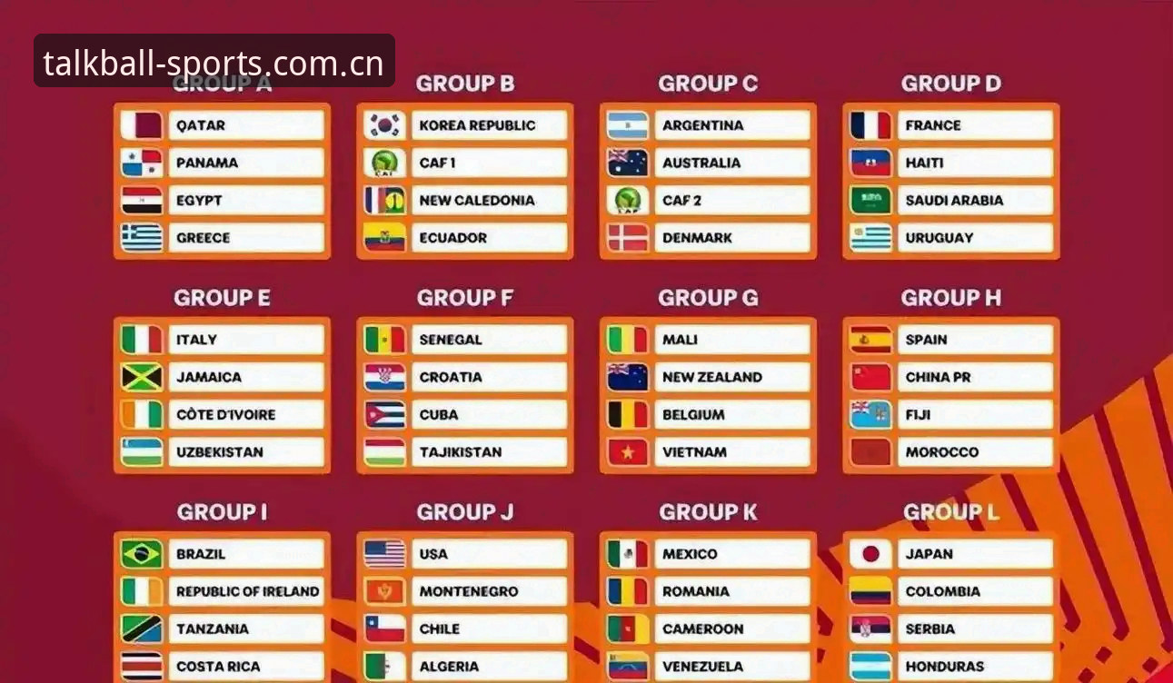 U17世界杯抽签结果深度解析：中国男女足vs西班牙美国，哪条出线路更具挑战？